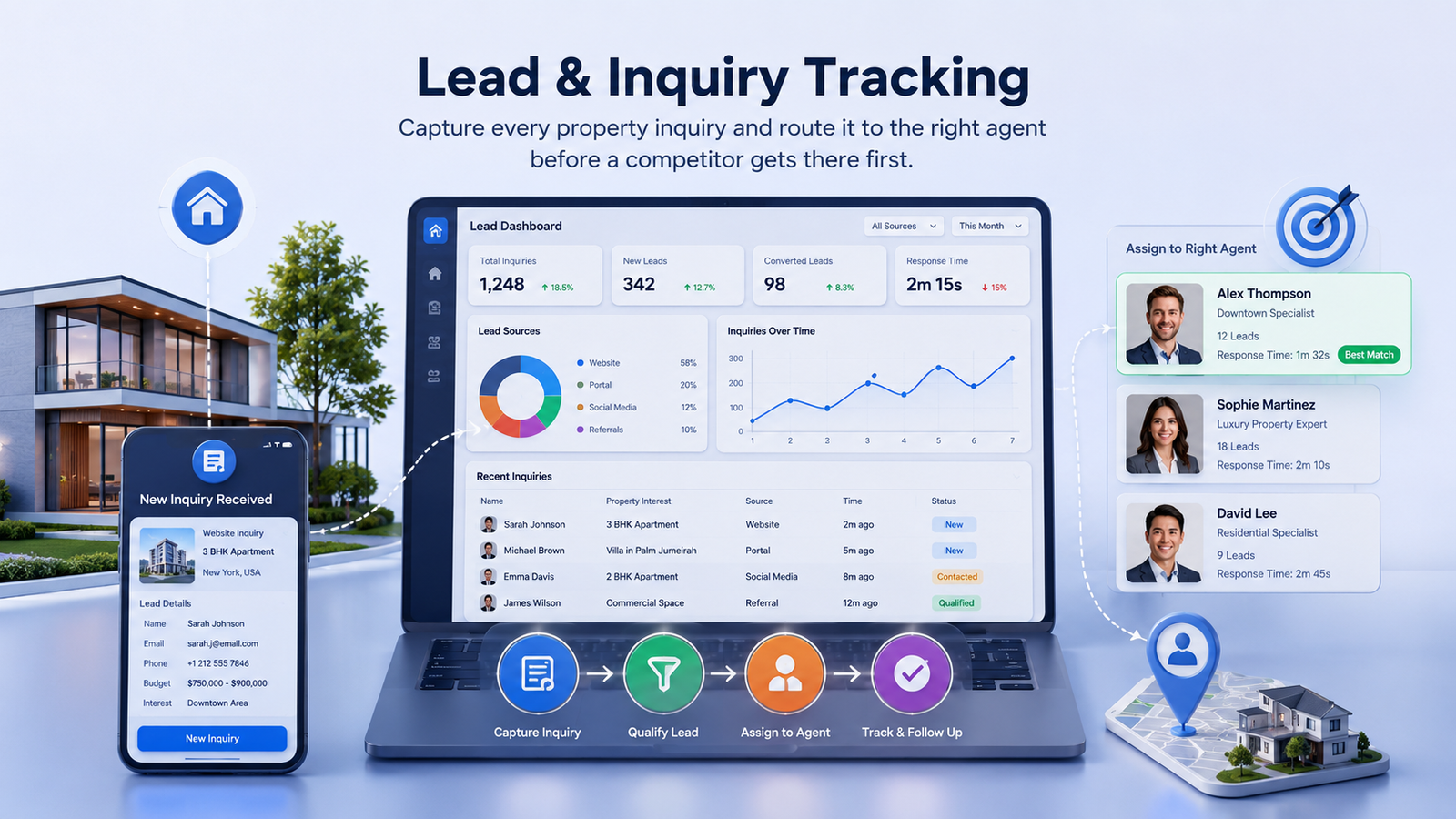 Lead & Inquiry Tracking